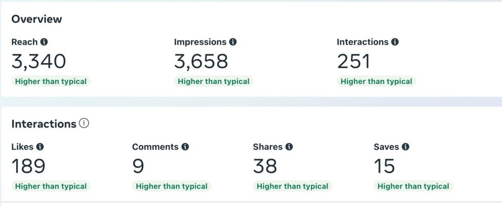 Understanding the ROI of Social Media 2 Screen Shot 2024 03 14 at 2.42.19 PM