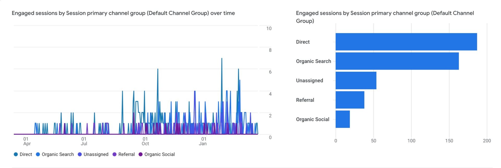 Traffic Sources and User Engagement for Success 1 Screen Shot 2024 03 19 at 1.10.46 PM