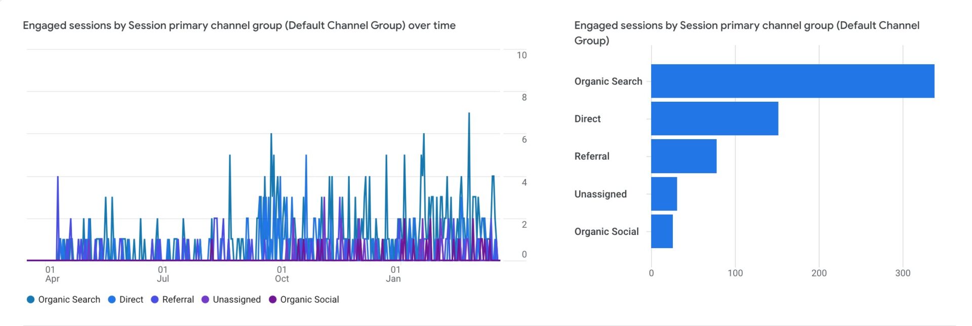 Traffic Sources and User Engagement for Success 3 Screen Shot 2024 03 19 at 1.11.32 PM