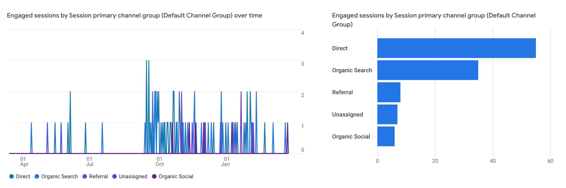 Traffic Sources and User Engagement for Success 5 Screen Shot 2024 03 19 at 1.13.20 PM