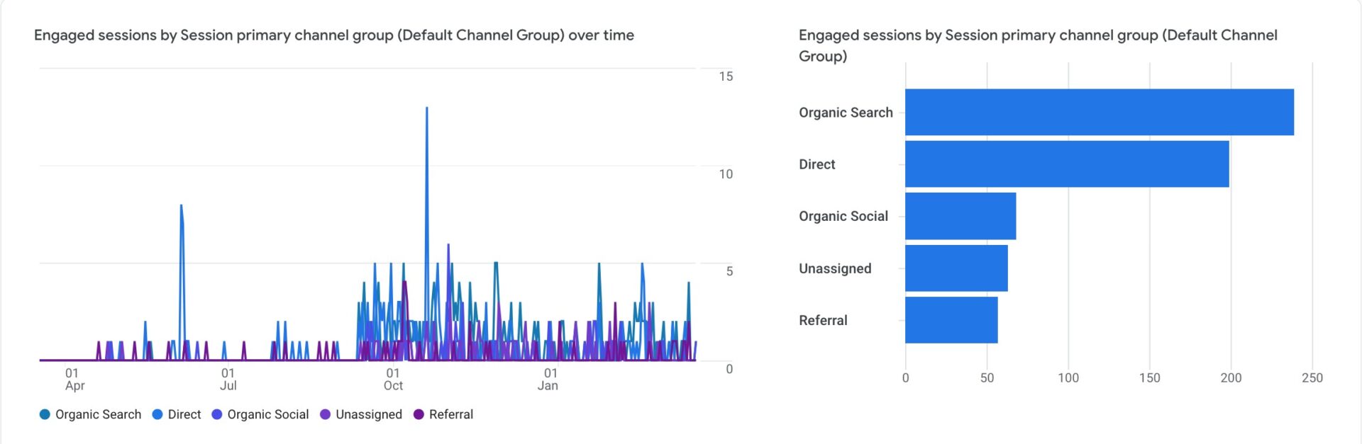 Traffic Sources and User Engagement for Success 7 Screen Shot 2024 03 19 at 1.16.24 PM