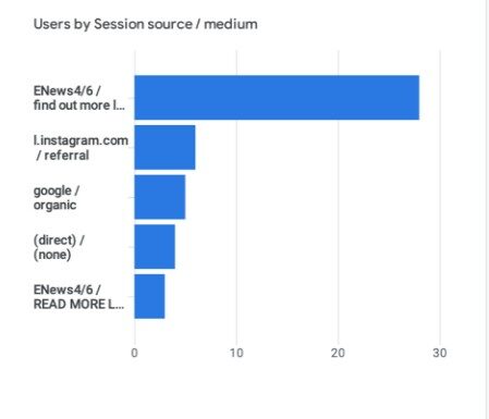 Understanding the ROI of Social Media 3 Screen Shot 2024 03 19 at 11.05.16 AM