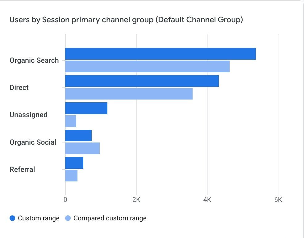 Defining Meaningful Metrics for User Engagement 3 Screen Shot 2024 03 19 at 11.47.00 AM
