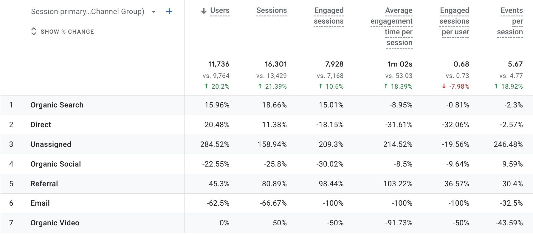 Defining Meaningful Metrics for User Engagement 4 Screen Shot 2024 03 19 at 11.49.35 AM