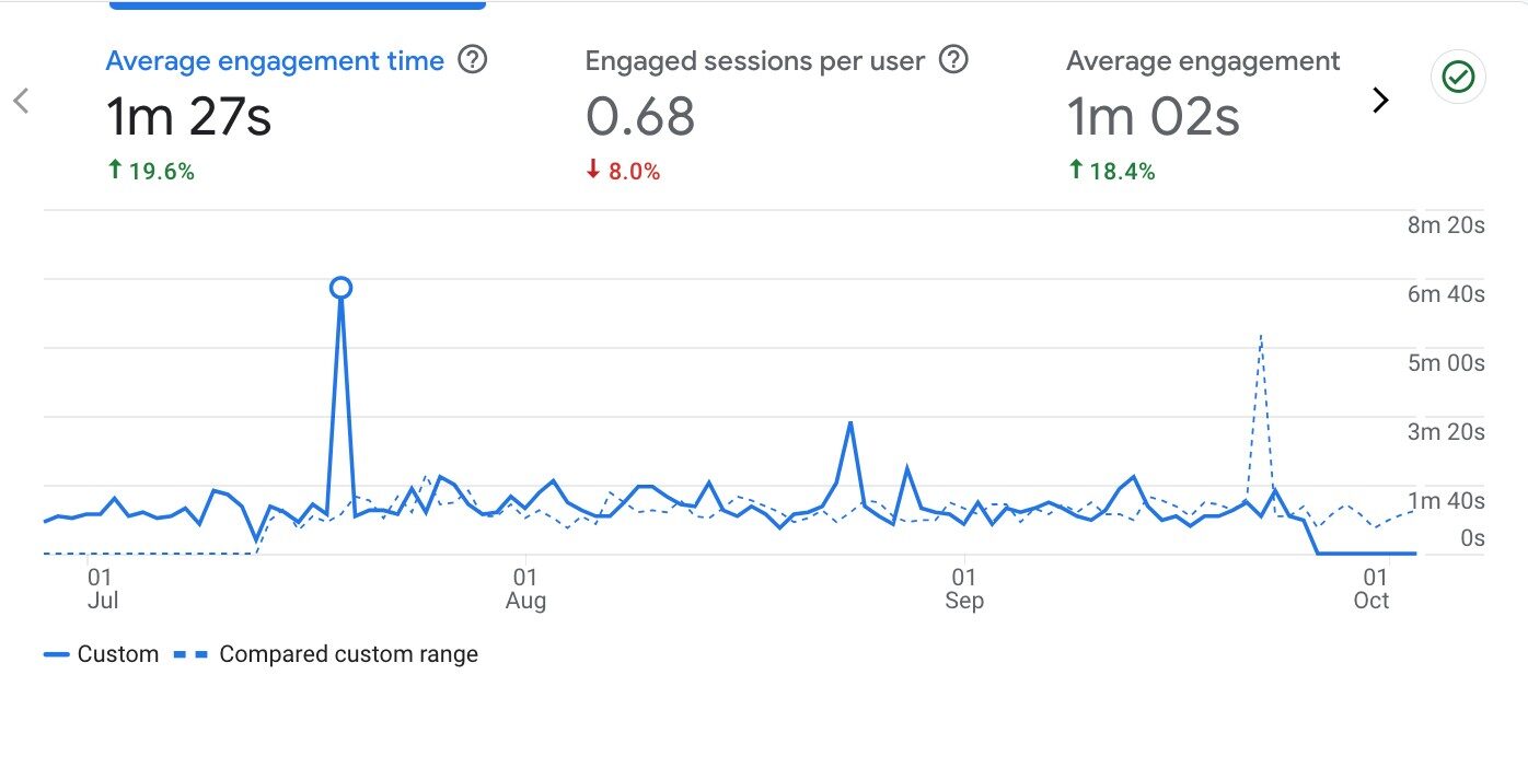 Defining Meaningful Metrics for User Engagement 7 Screen Shot 2024 03 19 at 12.00.09 PM