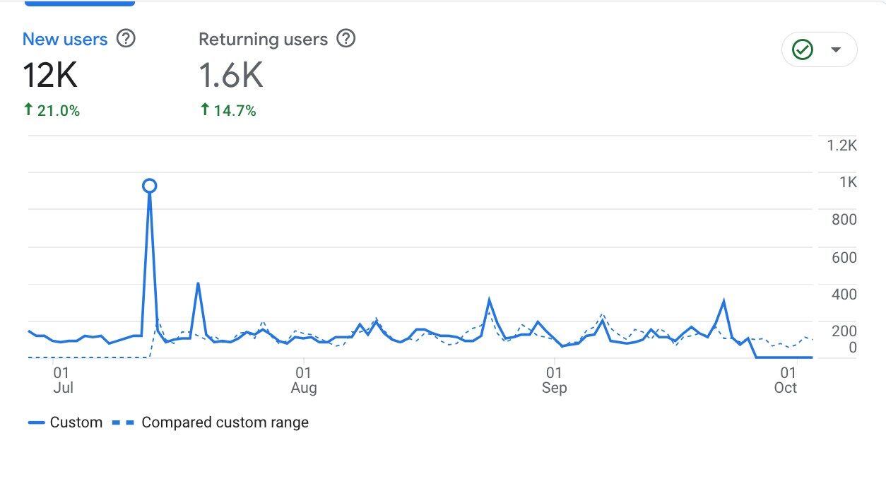 Defining Meaningful Metrics for User Engagement 8 Screen Shot 2024 03 19 at 12.02.05 PM