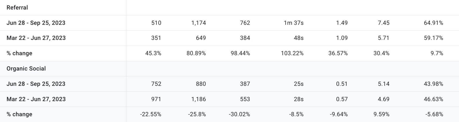 Defining Meaningful Metrics for User Engagement 6 Screen Shot 2024 03 19 at 12.13.34 PM