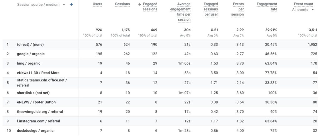 Traffic Sources and User Engagement for Success 2 Screen Shot 2024 03 26 at 7.14.37 PM