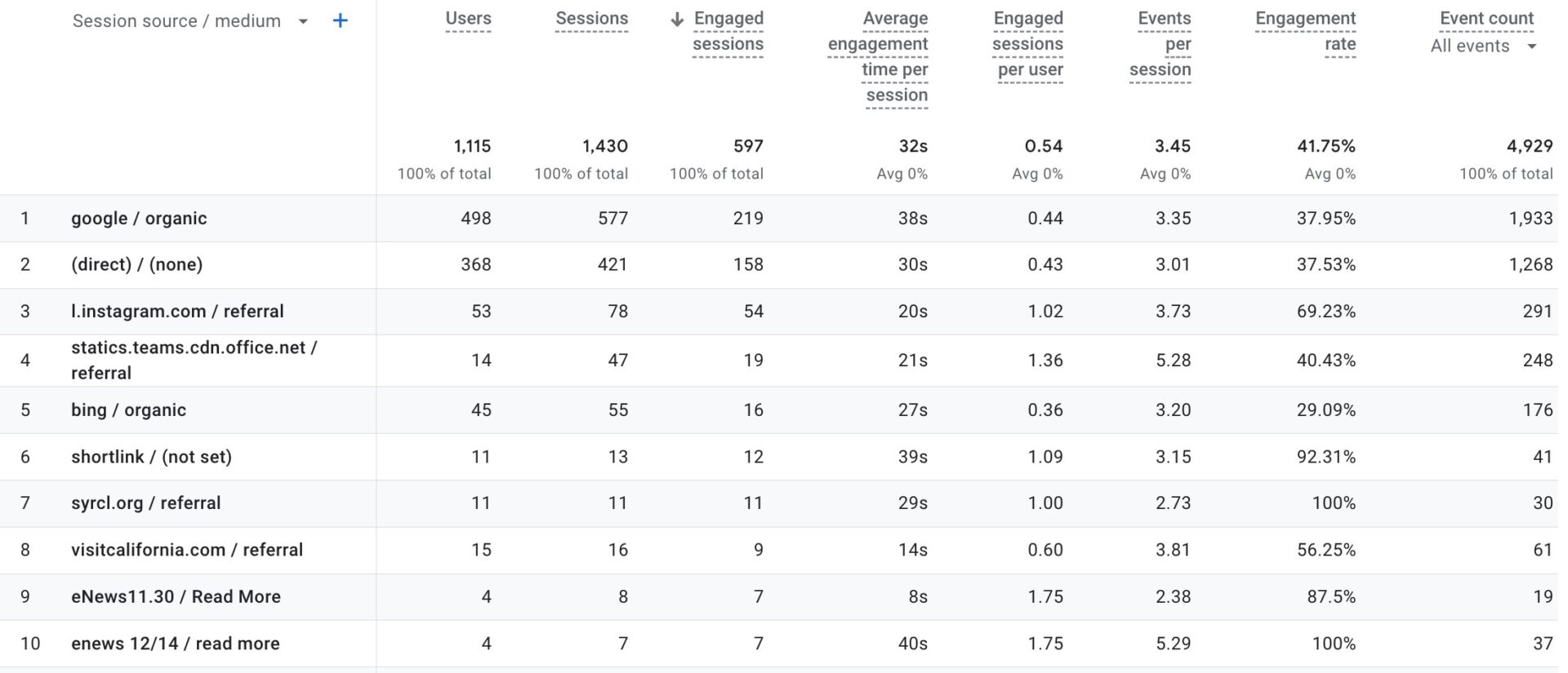 Traffic Sources and User Engagement for Success 8 Screen Shot 2024 03 26 at 7.27.14 PM